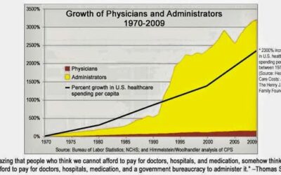 The facts speak for themselves